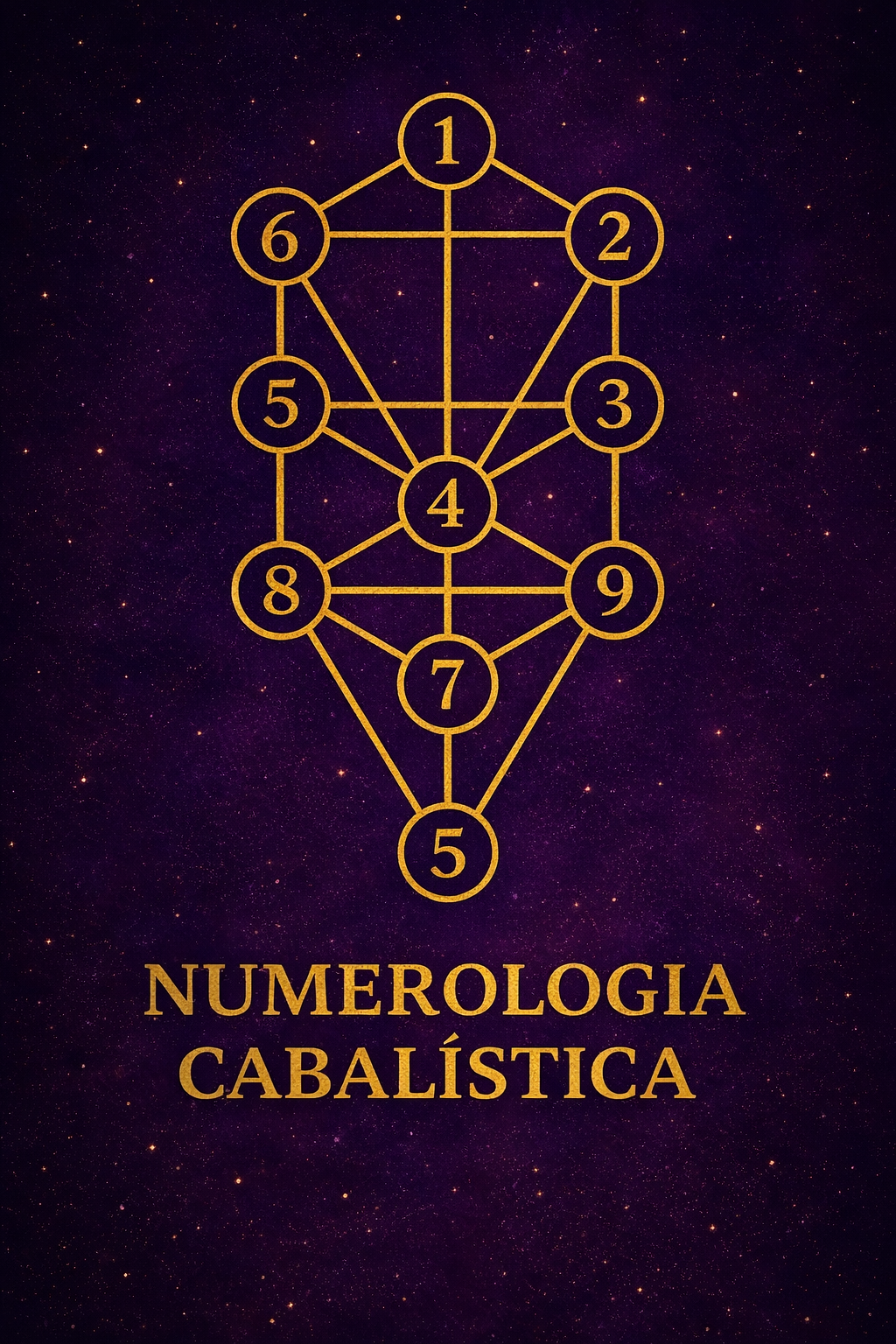 Numerologia Cabalística